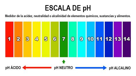 tabla del ph.